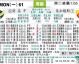 天狼星北雪平比分预测：四连胜黑马能否掀翻老牌劲旅？