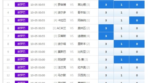 南锡对贝兹尔比分预测 + 昔日法乙对手如今各奔东西，谁能笑到最后？