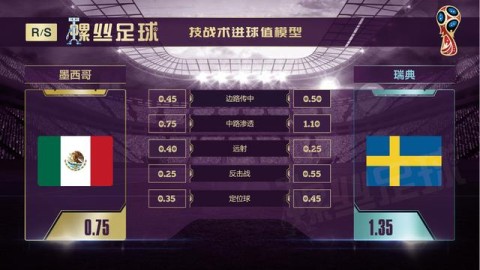 2018乌法vs安郅历史战绩背后 时隔多年重逢谁能打破宿命