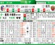 博洛尼亚对罗马比分预测：客场七场不胜，“红狼”能否打破魔咒？