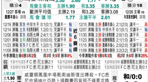 威灵顿凤凰悉尼比分预测：残阵挑战劲旅，凤凰客场能否延续不败金身？