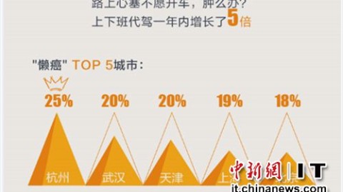 深夜方向盘后的酸甜苦辣：一个滴滴代驾司机的收入账单