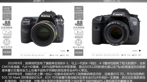 宾得相机到底怎么样？给还在观望的你一份真实透彻的解读