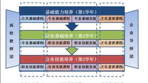 标题：物联网专业怎么样？听哥们儿唠唠这未来的“万金油”