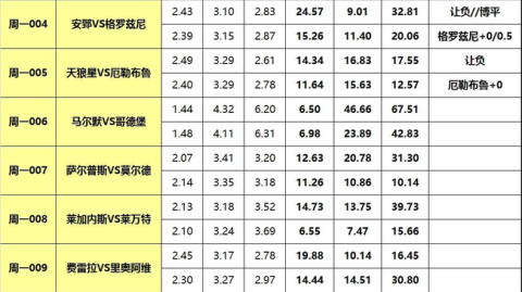 俄甲乌法vs安郅赔表：主队三连败迎挑战，客队不败之师能否客场破门？