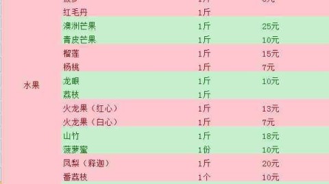 三亚消费水平怎么样？本地人跟你唠点实在的