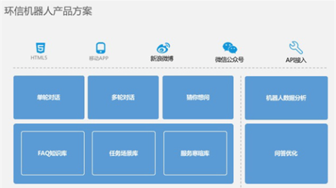 我滴个乖乖，用环信搞开发，原来是这么个感觉！