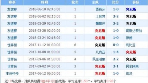 2018土伦杯比分预测：青年三狮卫冕之路会遇墨西哥拦路吗？