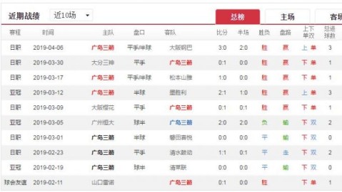 大邱vs恒大比分预测：新老势力的亚冠对话谁能占得先机？
