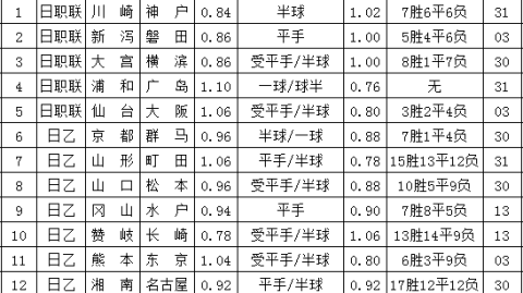 大宫与甲府足球比分预测：主场龙能否终结八年交锋魔咒？