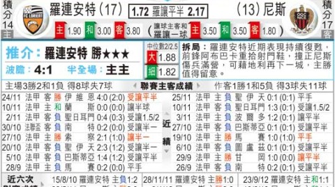 勒芒vs洛里昂比分预测：升班马阻击前法甲劲旅，晋级梦今夜迎大考？
