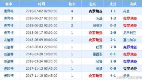 俄罗斯乙组联赛比分预测：列宁格勒达客场冲击榜首，主场虫能否走出泥潭？