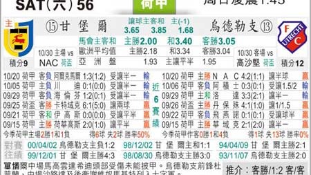 乌德青年奥斯比分预测：青年军客场挑战，残阵老牌能否捍卫主场？