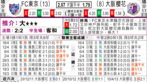 fc东京vs大阪樱花比分预测 + 主场龙撞上客场龙，谁能打破谁的金身？