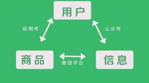 标题：嘿，你想知道怎么样开发微信小程序吗？俺的亲身经历告诉你，从抓瞎到上手就这么简单！