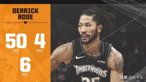 狼背靠背复仇！残阵大胜勇士结束5连败