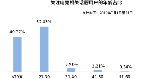 数据黄金时代来了！摸透这几点，你就抓住了未来十年的财富密码
