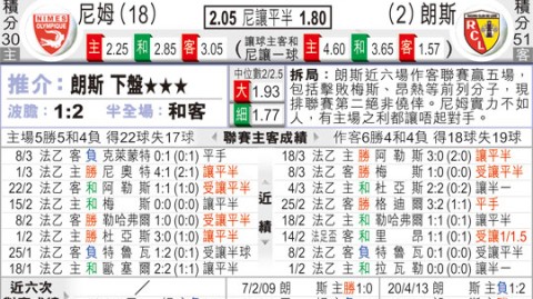 尼姆对朗斯预测比分是多少？昔日法甲宿敌如今天差地别，朗斯客场能否拿下三分？