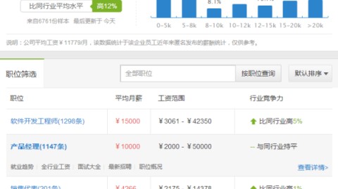 百度工资待遇怎么样？一线员工跟你唠点实在的！