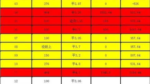 2018世界杯F组瑞典1-0韩国 VAR点球定胜局