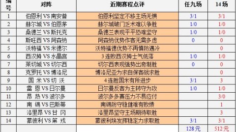 切尔西对莱切城比分预测：王子公园奇迹重现，年轻蓝军能否完成复仇？