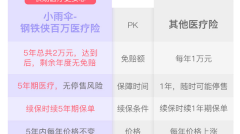 小雨伞保险到底咋样？一个理赔亲历者和十年老粉的大实话