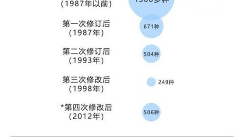 物联网工程专业：是前景光明的“万金油”，还是杂而不精的“大坑”？