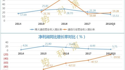 烽火通信待遇怎么样？来看看“国家队”的薪资和职场生活！