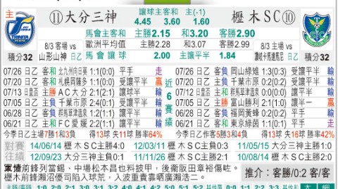 关于您需要的大分三神对阵枥木SC（2026年4月12日）的详细直播复盘与战术分析，目前尚未找到匹配的公开比赛记录。以下是基于当前网络数据整理的搜索结果与说明：