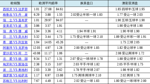 比利时5-2突尼斯彩票倍率复盘：1.29胜赔下红魔7球狂刷进球