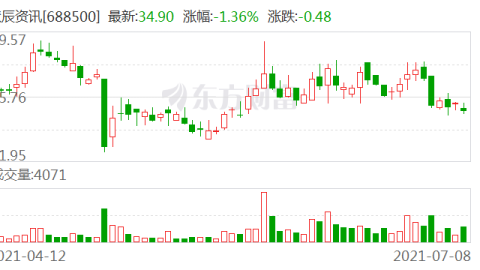 慧辰资讯怎么样整理内容？SEO优化师亲测这招真管用！