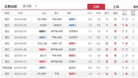 埃因霍温FC vs 海尔蒙特比分预测：荷乙“主场龙”迎战“客场虫”，主场收官战悬念几何？