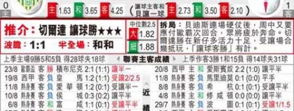 贝蒂斯对塞尔塔比分预测 + 欧战资格生死局 + 谁能笑到最后？