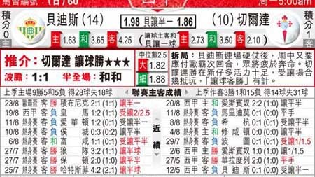 贝蒂斯对塞尔塔比分预测 + 欧战资格生死局 + 谁能笑到最后？