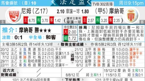 尼姆对摩纳哥比分预测：降级边缘的捍卫者能否阻挡巴洛贡“死神”模式？