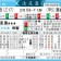 尼姆对摩纳哥比分预测：降级边缘的捍卫者能否阻挡巴洛贡“死神”模式？
