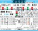 尼姆对摩纳哥比分预测：降级边缘的捍卫者能否阻挡巴洛贡“死神”模式？