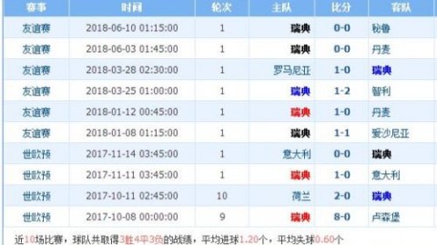 亚足联韩国中国比分预测 + 两年三杀揭开悬念，“恐韩”标签彻底翻篇？