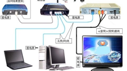 电信的网络怎么样？老用户说实话，这几个坑你得避开！