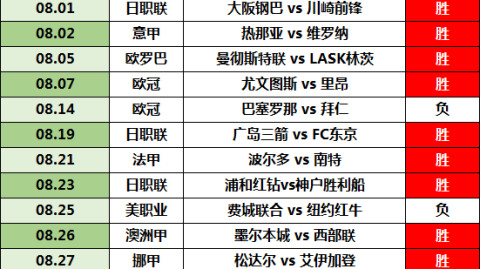 洛杉矶FC对波特兰伐木工比分预测：主场复仇一触即发，西部排名之争悬念重重？