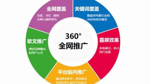 别再瞎忙啦！内容整不明白，你的网络营销就是打水漂