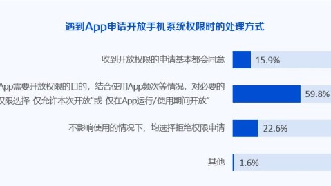 在微众银行工作是什么体验？聊聊“民营银行一哥”的光环与压力