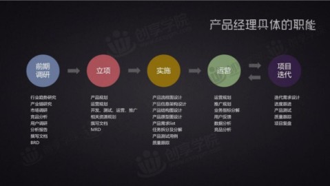 搜索产品经理的内容整理秘籍：从抓狂到从容的真实蜕变