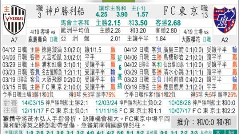 fc东京vs神户胜利船：东京防线塌陷 神户锋线折戟 谁能笑到最后？
