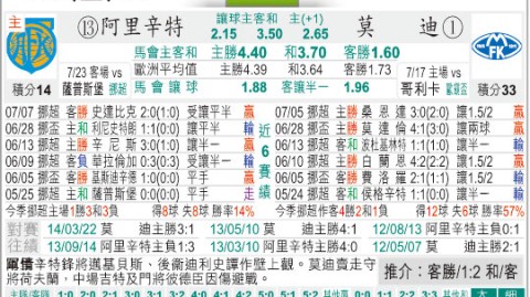 奥德vs莫尔德比分预测：挪超“防线对决”，谁能终止颓势？