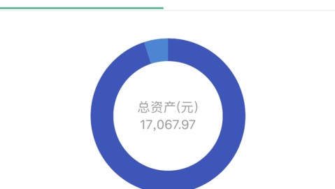 标题：聊聊点融网公司怎么样？一个老用户掏心窝的分享
