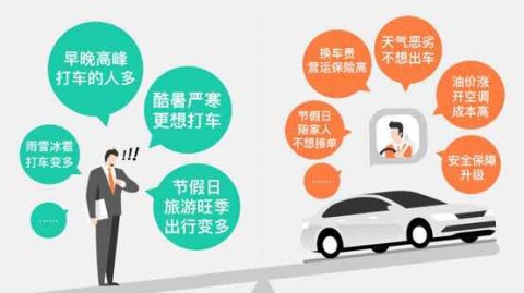 用滴滴叫车，究竟是不是一份舒心的体验？