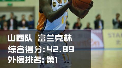 ＣＢＡ外援风云录：赛季半程群星闪耀时
